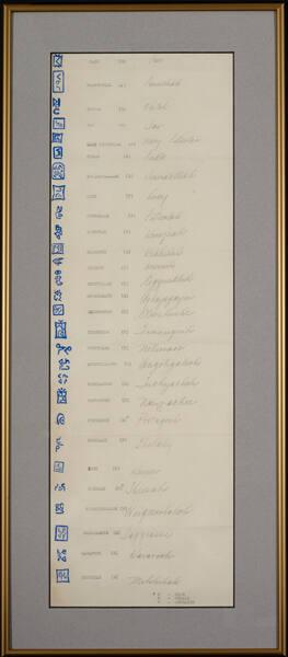 Artists' Chopmarks